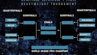 Fedor Emelianenko с 3 месеца медицинско суспендиране